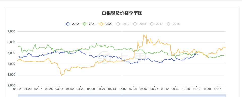 白銀期貨最新行情及市場(chǎng)走勢(shì)分析與交易策略探討
