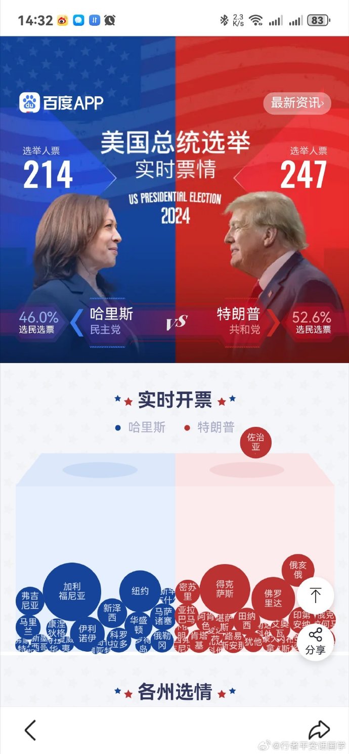 美国总统大选最新动态分析