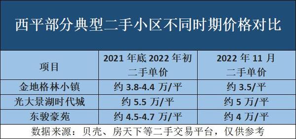 西平最新房價走勢與深度分析