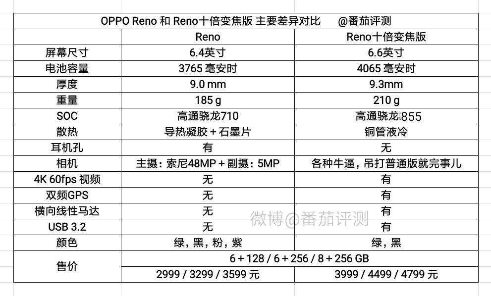 2019年度手机性价比排行榜总览