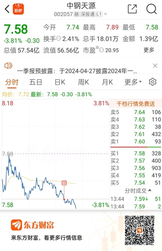 中鋼天源股票最新動(dòng)態(tài)全面解讀