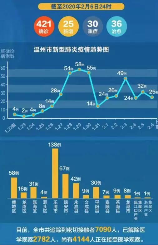 溫洲疫情最新動態(tài)，全力防控，共筑防線