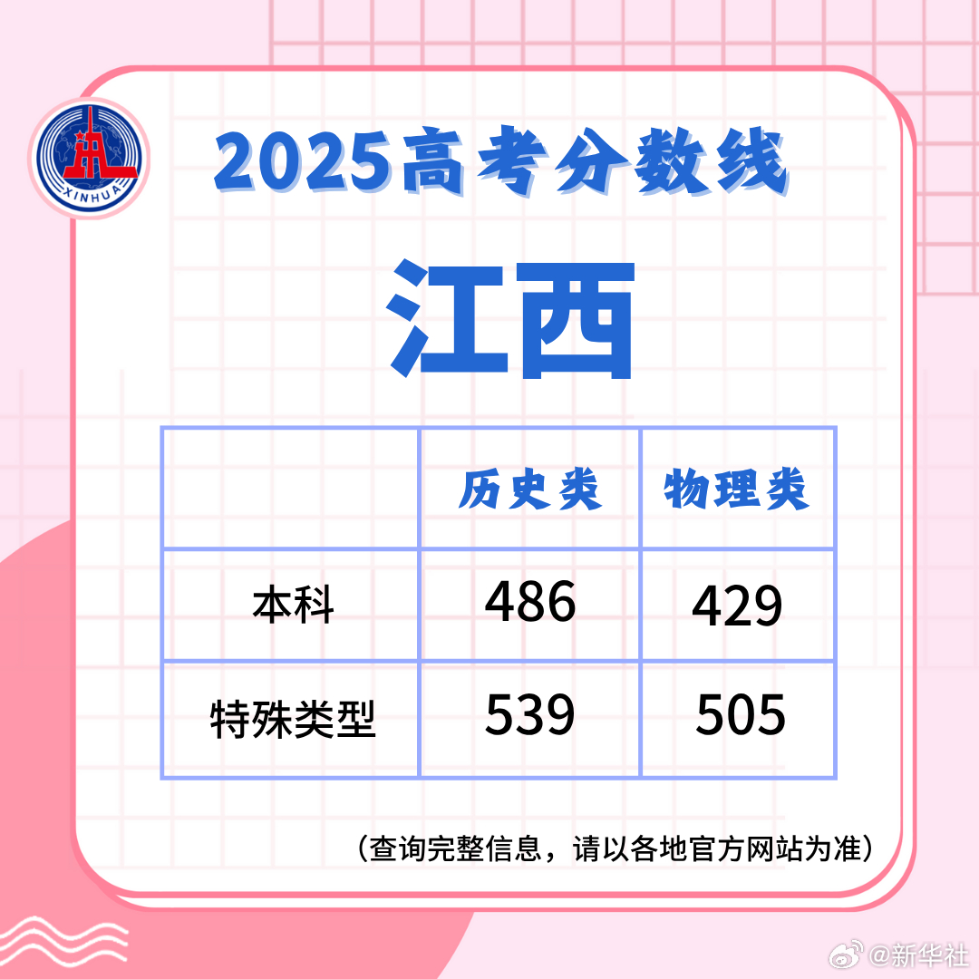 江西本科一批投檔線最新解析