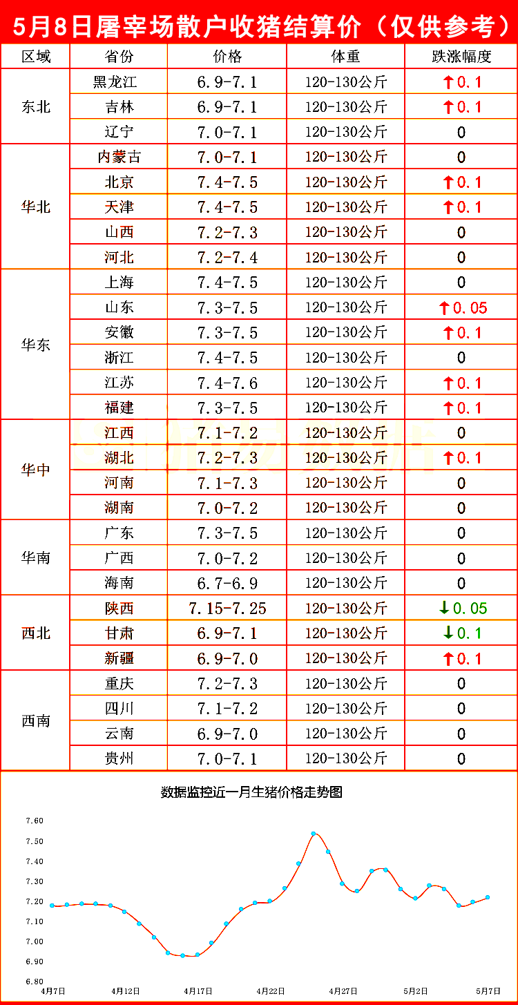 全國豬五月價最新行情分析