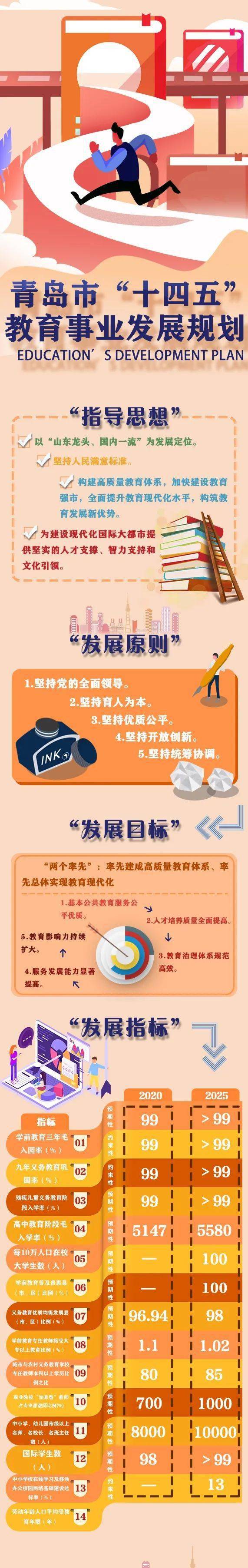 青島十四五規(guī)劃目標(biāo)，塑造繁榮宜居的未來(lái)城市新篇章