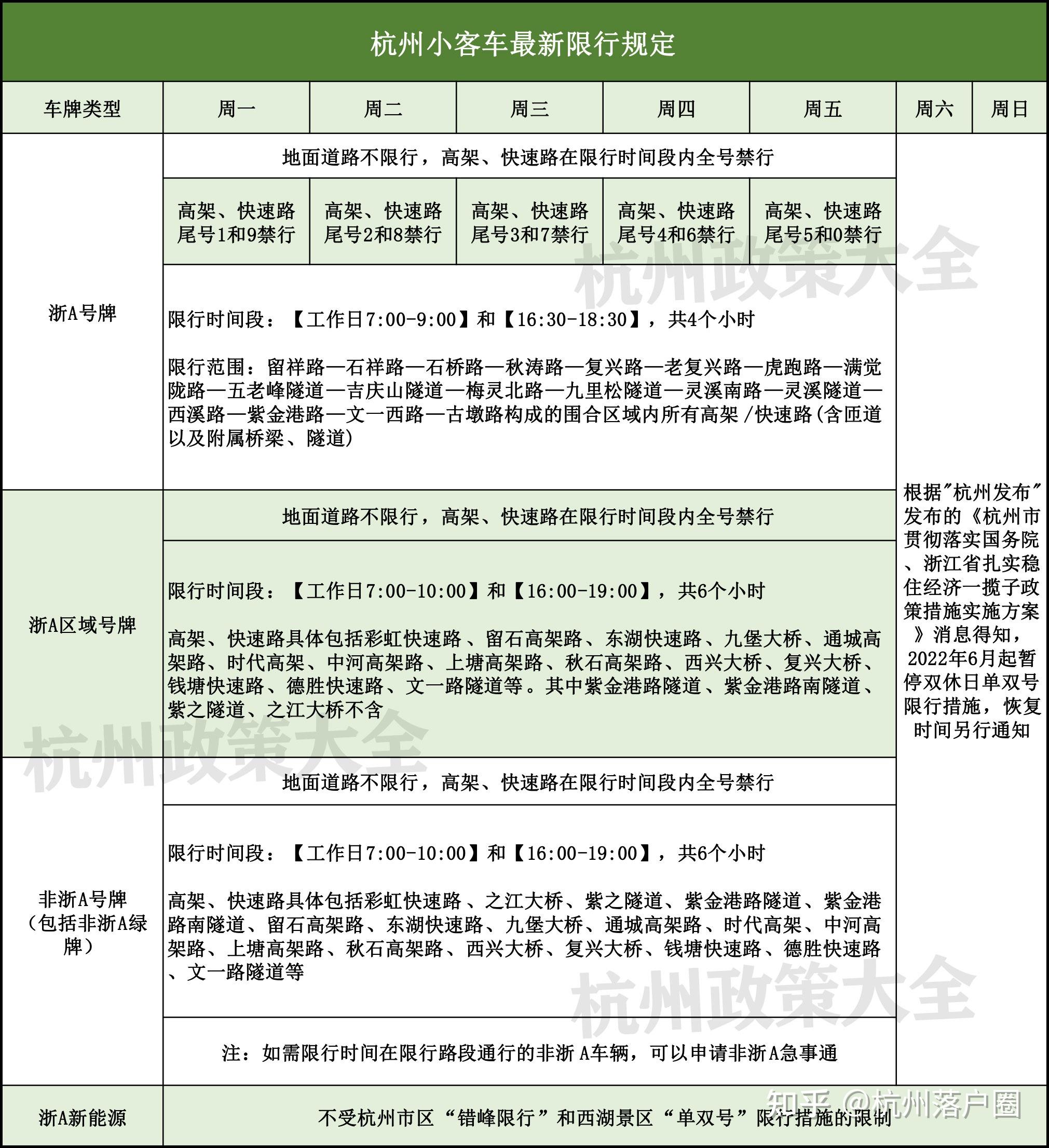 杭州限行新政出爐，重塑城市交通格局
