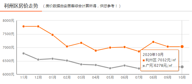 揭秘十月房?jī)r(jià)走勢(shì)，市場(chǎng)趨勢(shì)、影響因素與未來(lái)預(yù)測(cè)分析