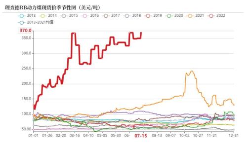 動力煤行情最新消息深度解讀與分析報告