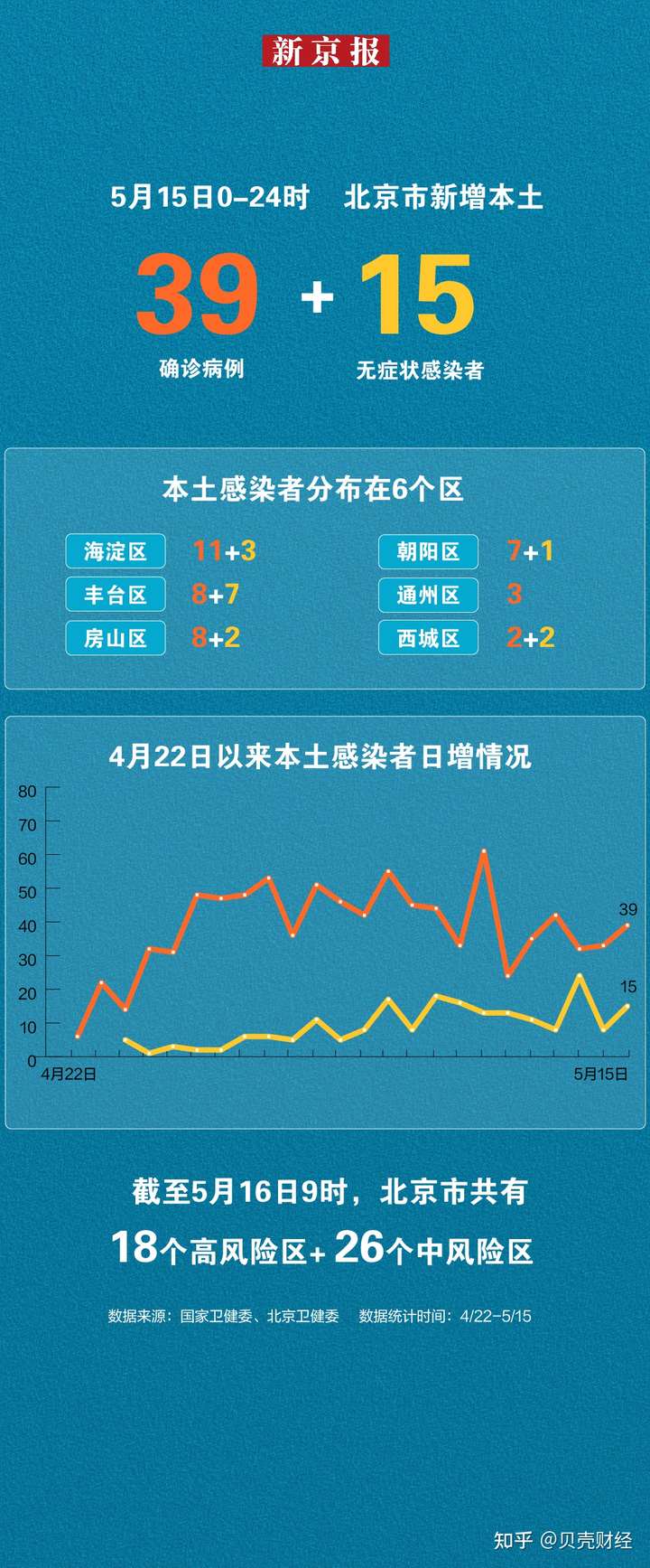 北京疫情最新動態(tài)報告（截至XX月XX日）