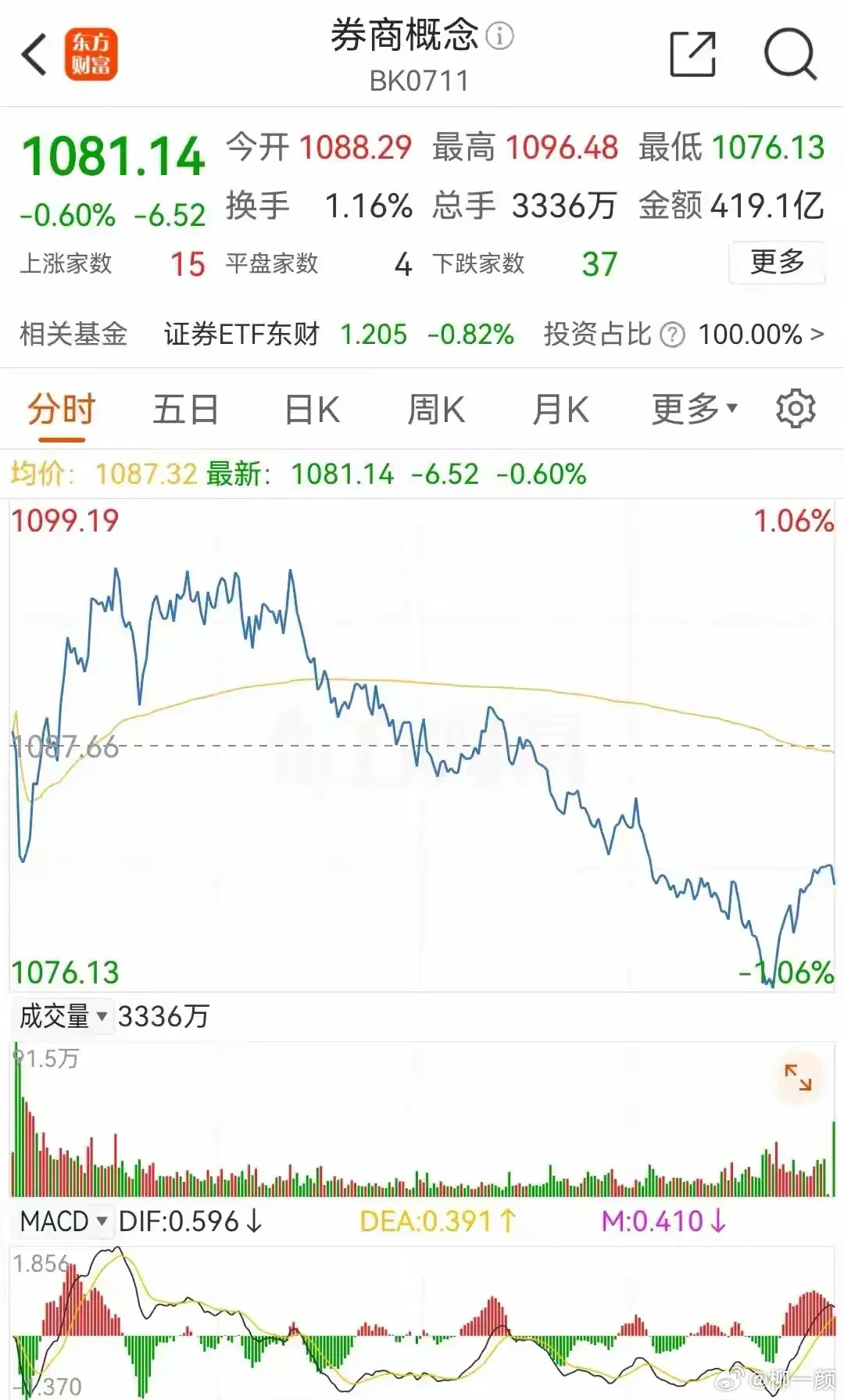 渾宏博 第2頁