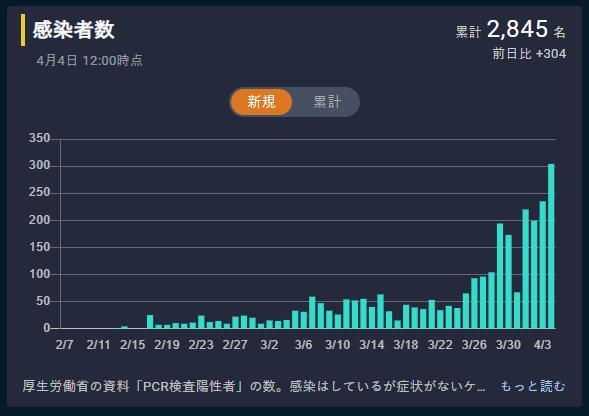 日本疫情實(shí)時(shí)報(bào)告更新，最新消息匯總