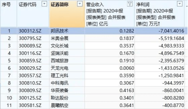 最新創(chuàng)業(yè)板ST名單深度剖析報(bào)告