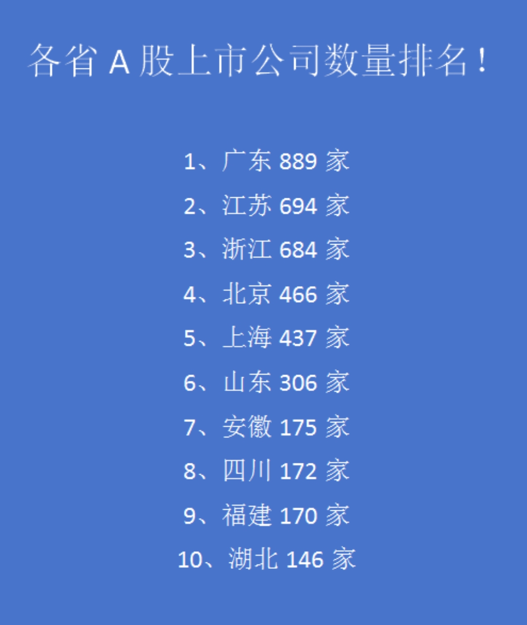 A股最新上市公司數(shù)量及其市場影響深度解析