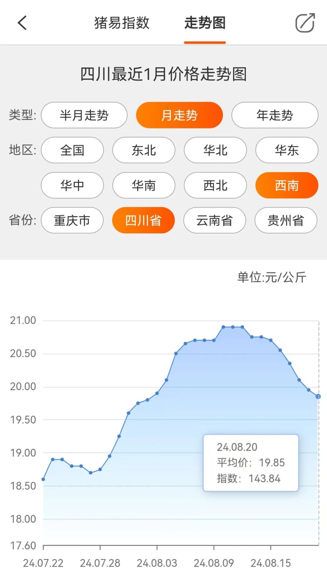 四川生豬最新價格及市場走勢與影響因素深度解析