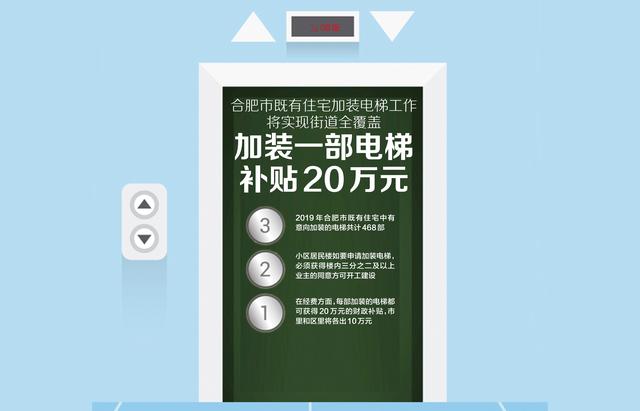 合肥推動電梯加裝，助力城市更新與居民生活品質(zhì)提升
