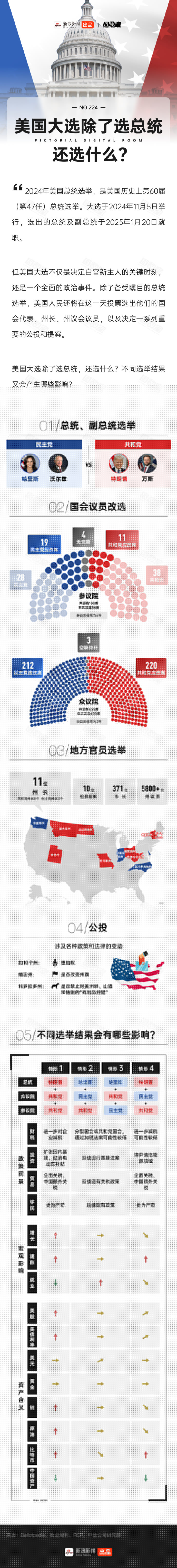 美國總統大選最新信息全方位解讀
