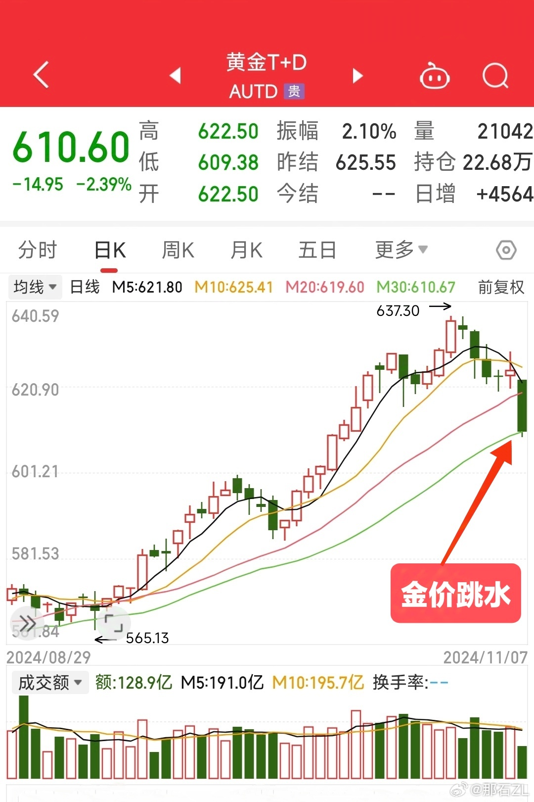 黃金TD走勢最新消息深度解讀與分析