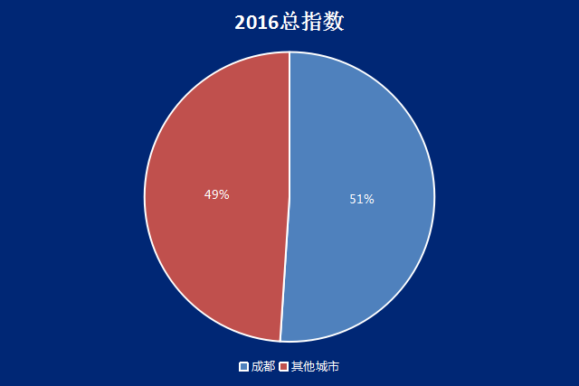四川數(shù)字經(jīng)濟(jì)最新發(fā)展動(dòng)態(tài)概覽