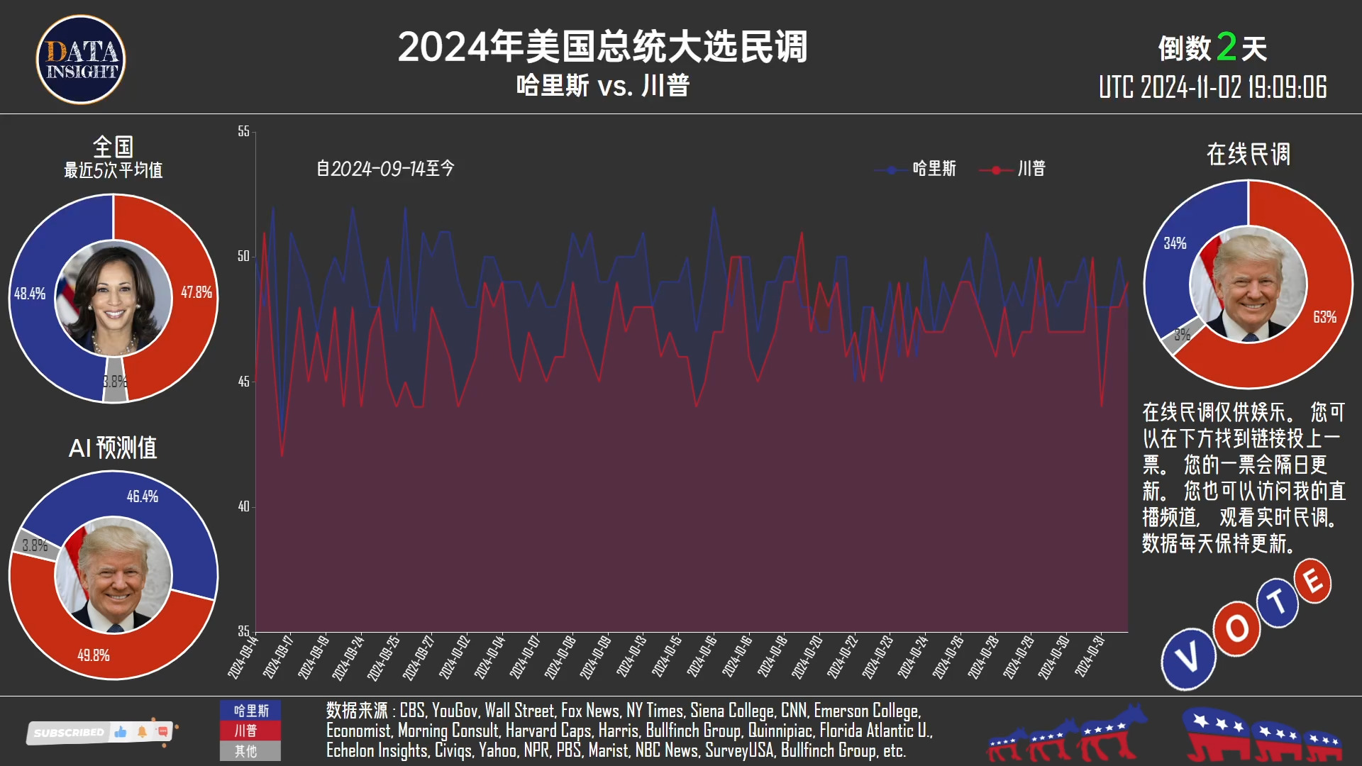 美國大選搖擺州最新態(tài)勢分析