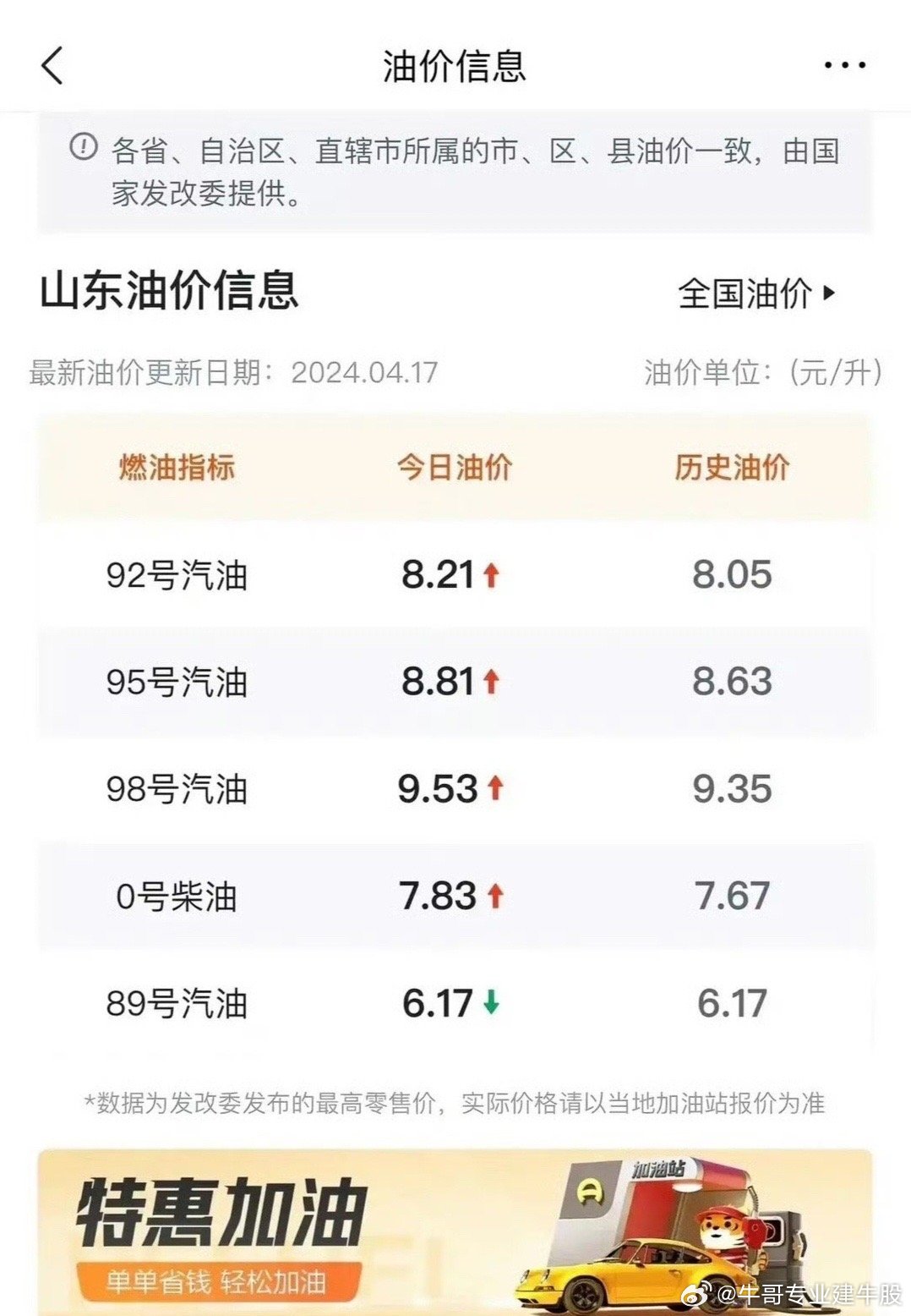 最新石油價格動態(tài)分析報告