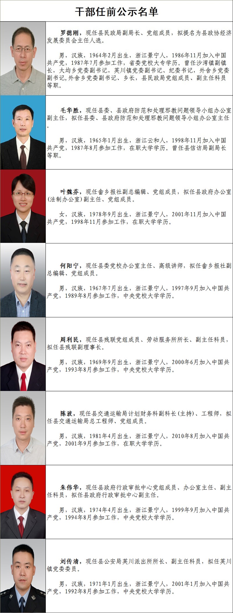 汶川最新干部任前公示通知發(fā)布