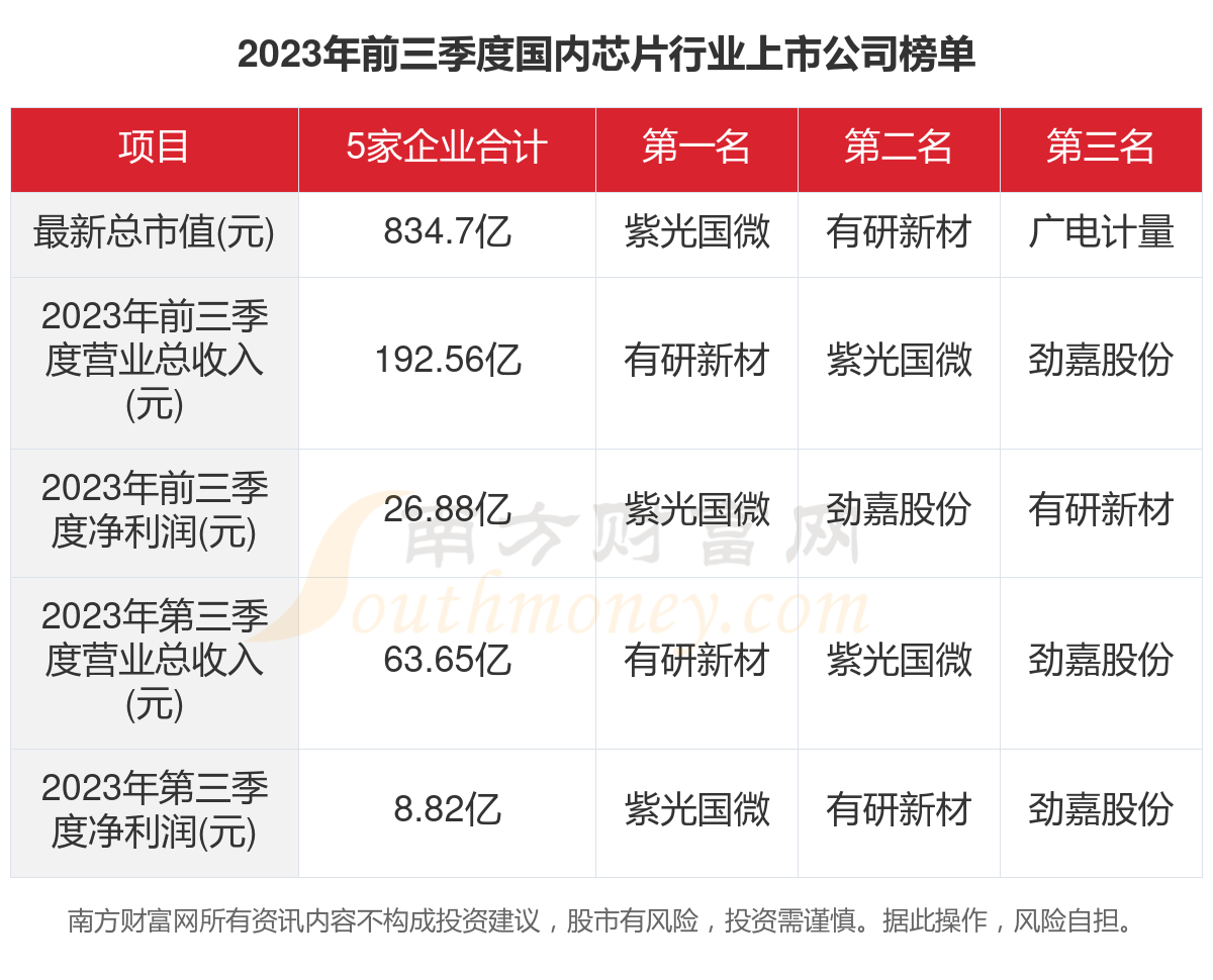 中國芯片最新上市動態(tài)，引領科技新時代風潮