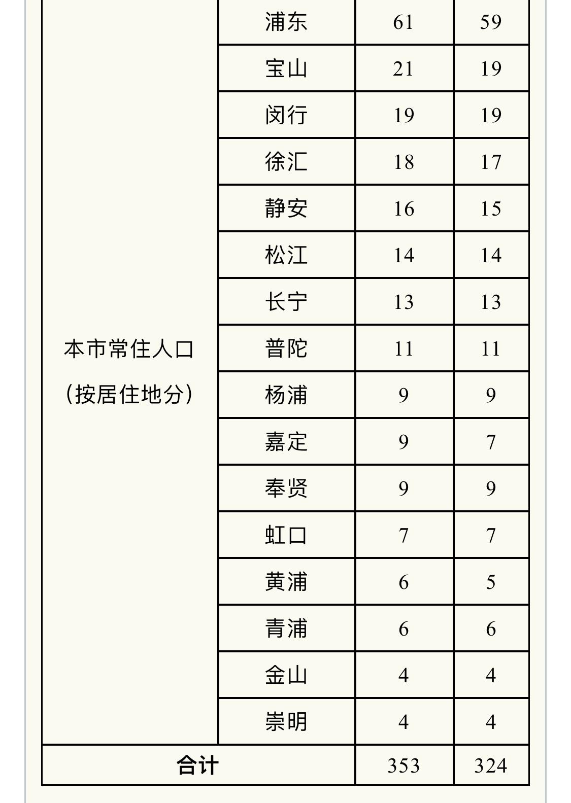 全球疫情最新動態(tài)，新增8例確診病例與應對策略概述