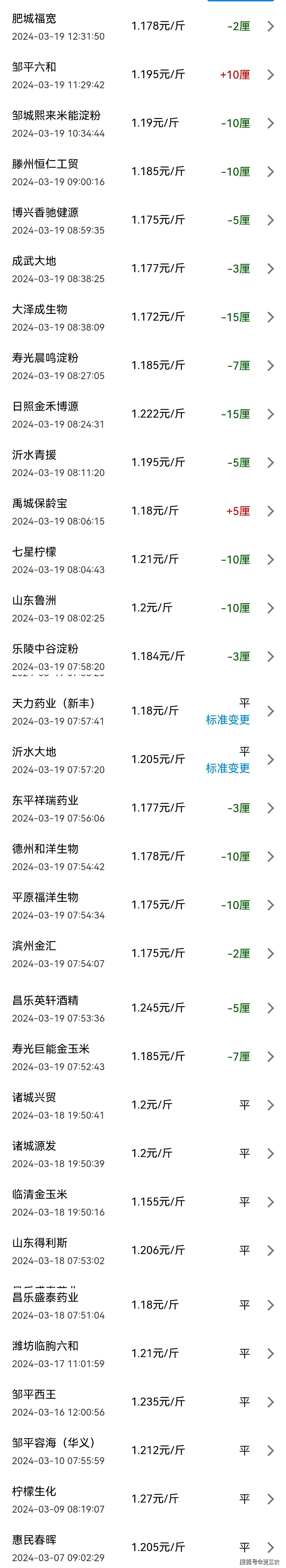 玉米價格最新行情及市場分析、趨勢預(yù)測與影響因素探討
