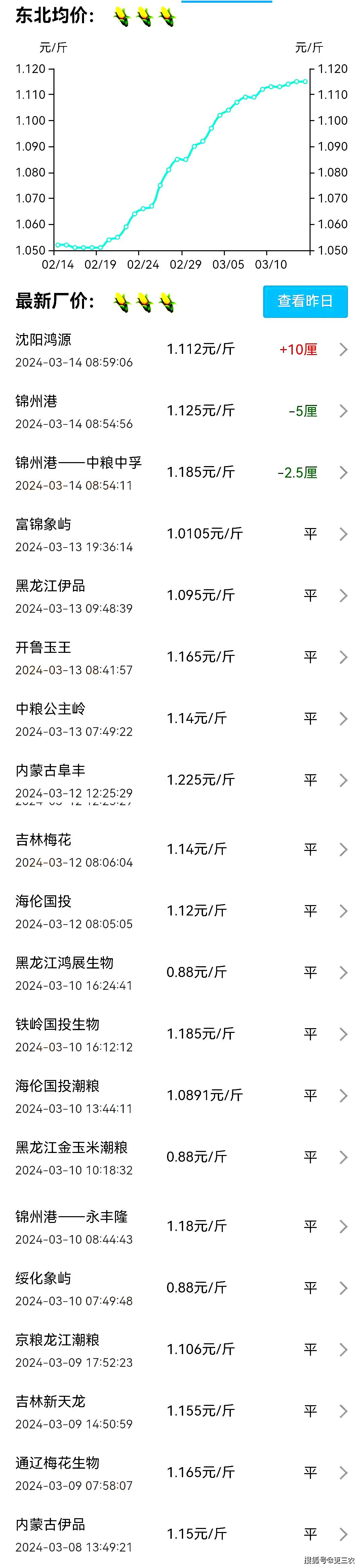 玉米价格最新行情及市场分析、趋势预测与影响因素探讨