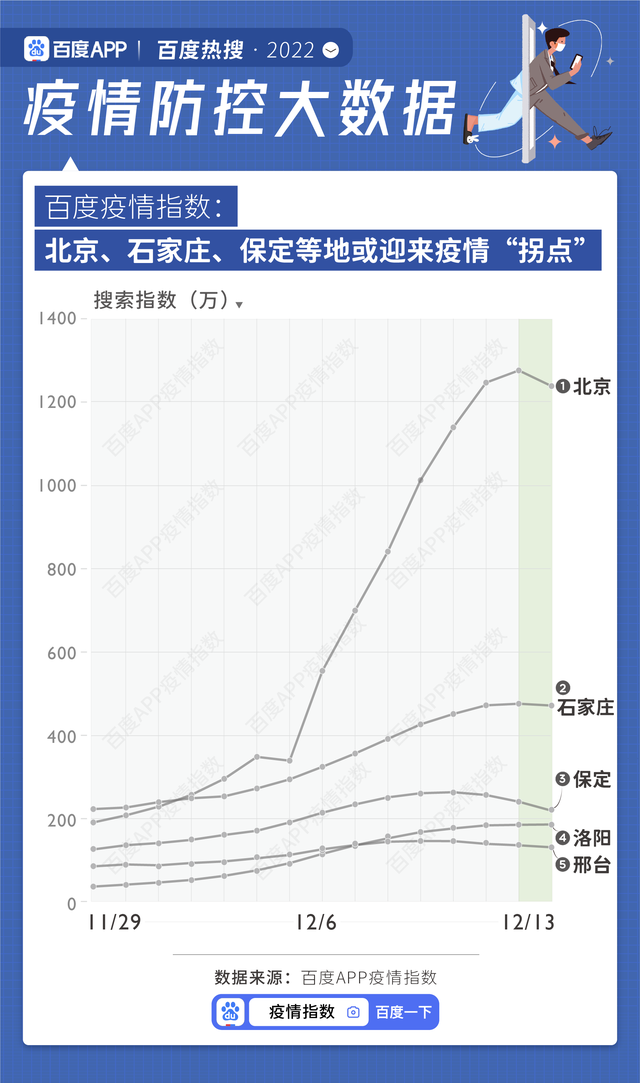 全球疫情感染最新動態(tài)，城市焦點(diǎn)關(guān)注更新