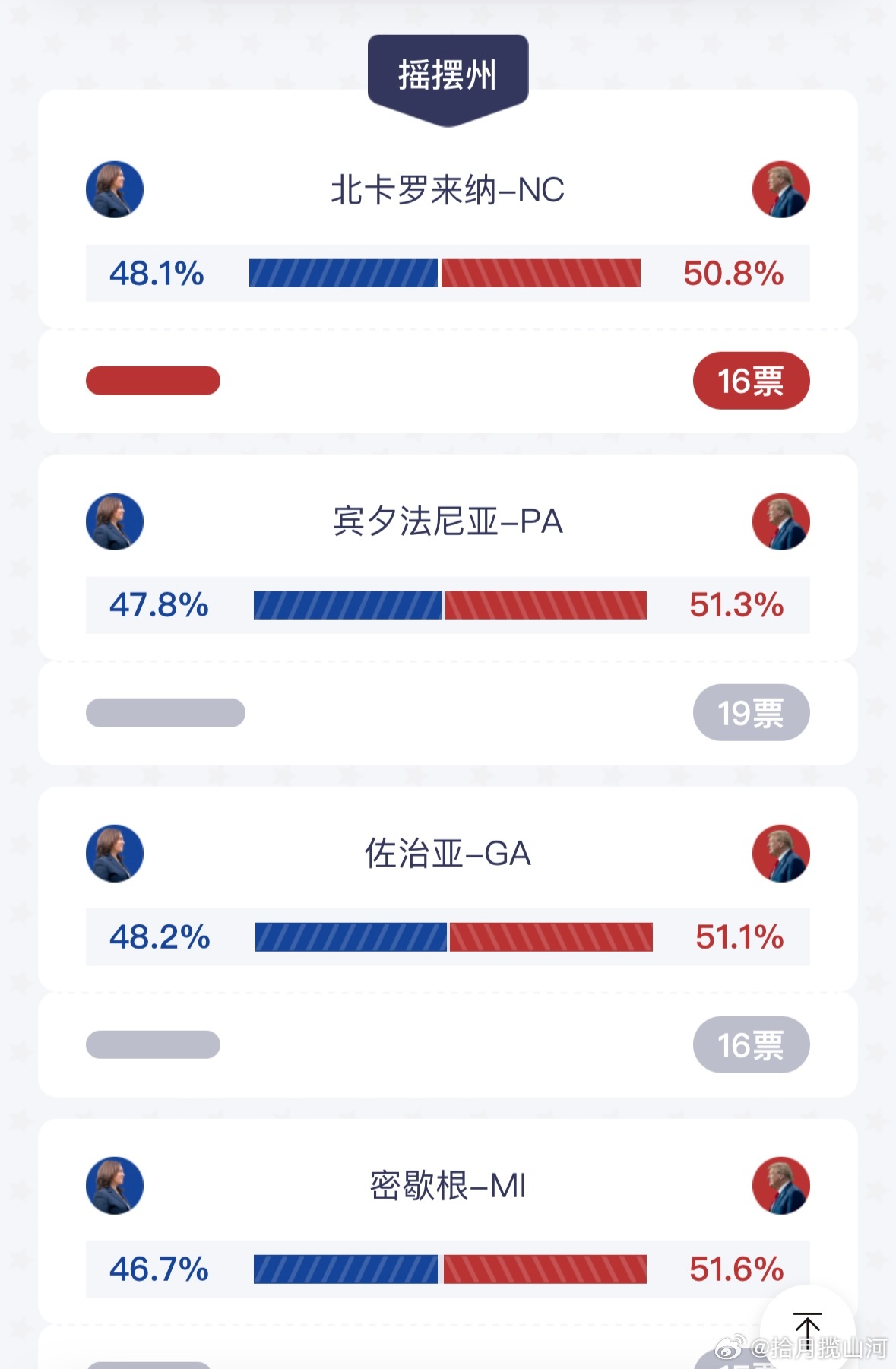 美國大選最新開票結(jié)果揭示的深遠(yuǎn)影響分析