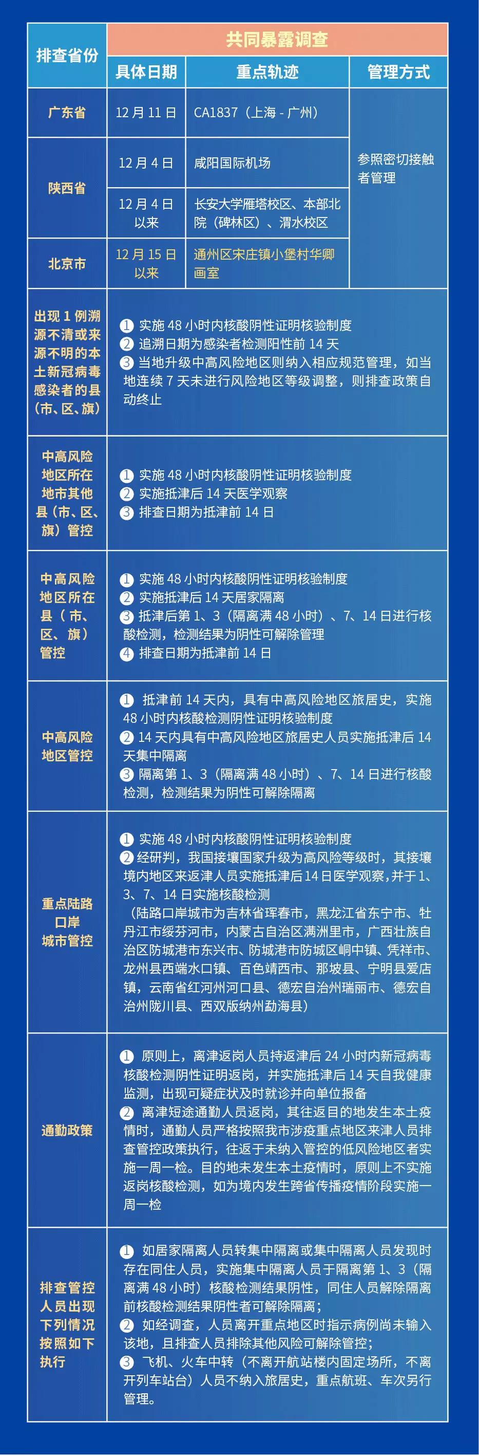天津今日疫情最新動(dòng)態(tài)更新