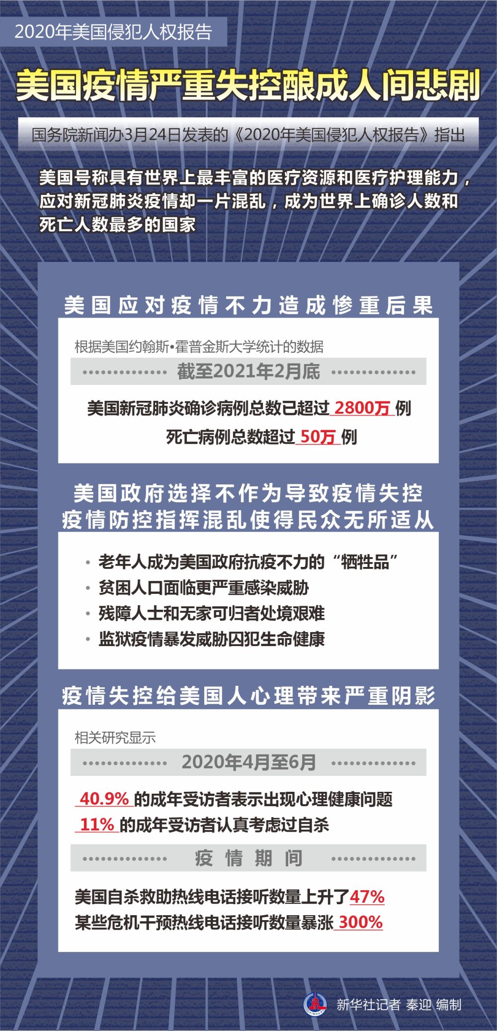 美國人面臨疫情最新挑戰(zhàn)，事件進展與應對策略