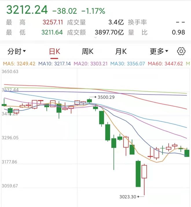 最新A股預(yù)測消息與市場走勢深度解析