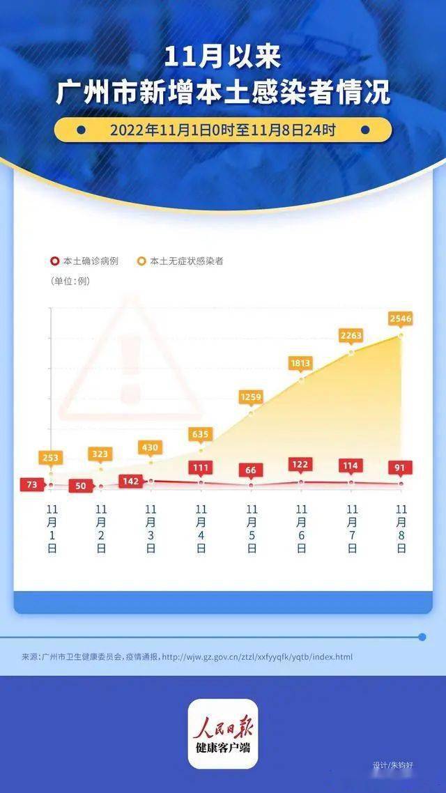 廣州7月11日最新疫情動態(tài)分析報告