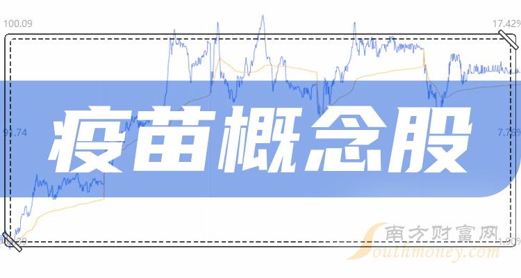 國(guó)內(nèi)疫苗股票最新消息深度解讀與分析