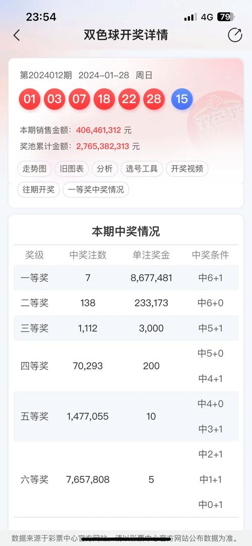 揭秘雙色球最新開獎結(jié)果背后的故事與影響，零背后的秘密與影響