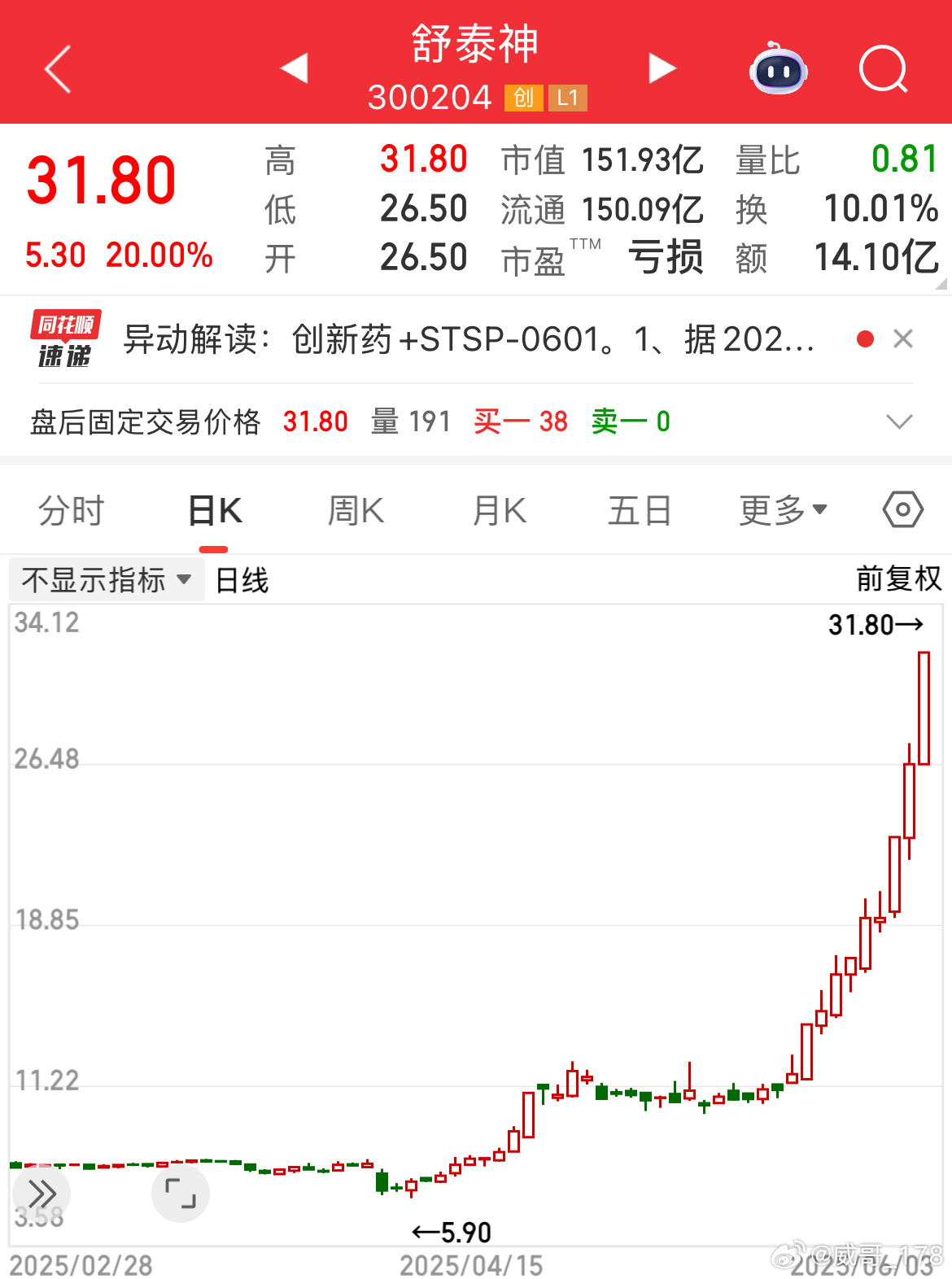 舒泰神股票最新消息深度解讀與分析