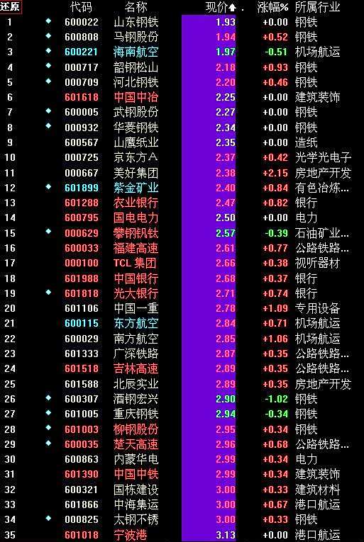 最新A股股票代碼解析，投資新動(dòng)向與市場趨勢概覽
