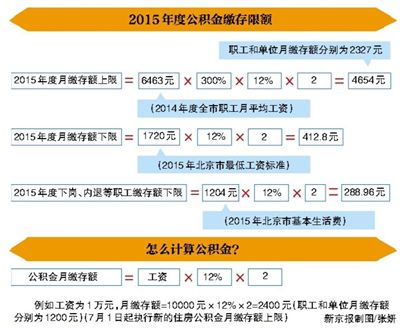 北京公積金政策調(diào)整及未來展望，最新上限消息揭秘