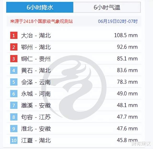 最新大暴雨的影響及應(yīng)對(duì)策略
