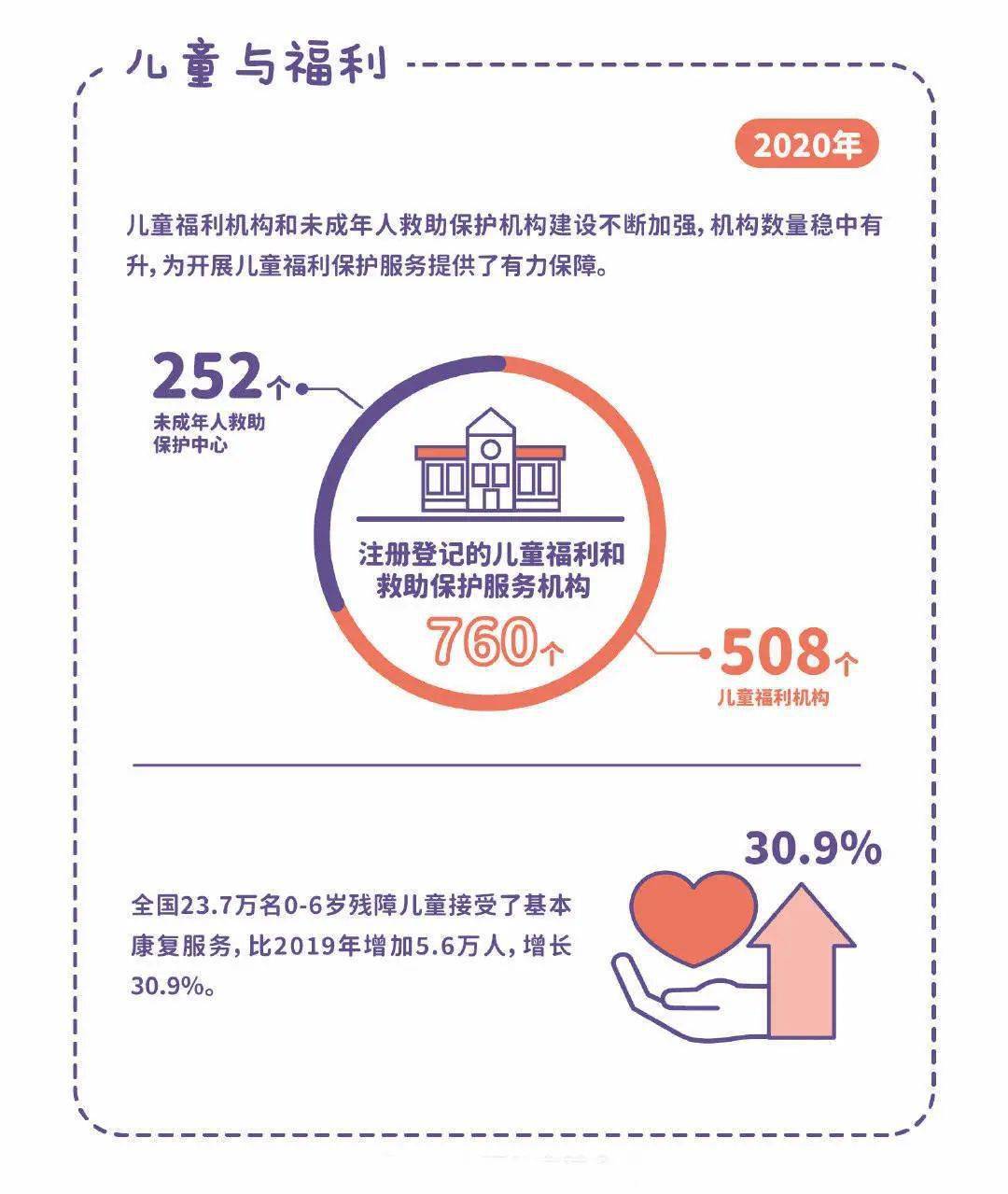 兒童福利最新進展，邁向更美好的明天未來
