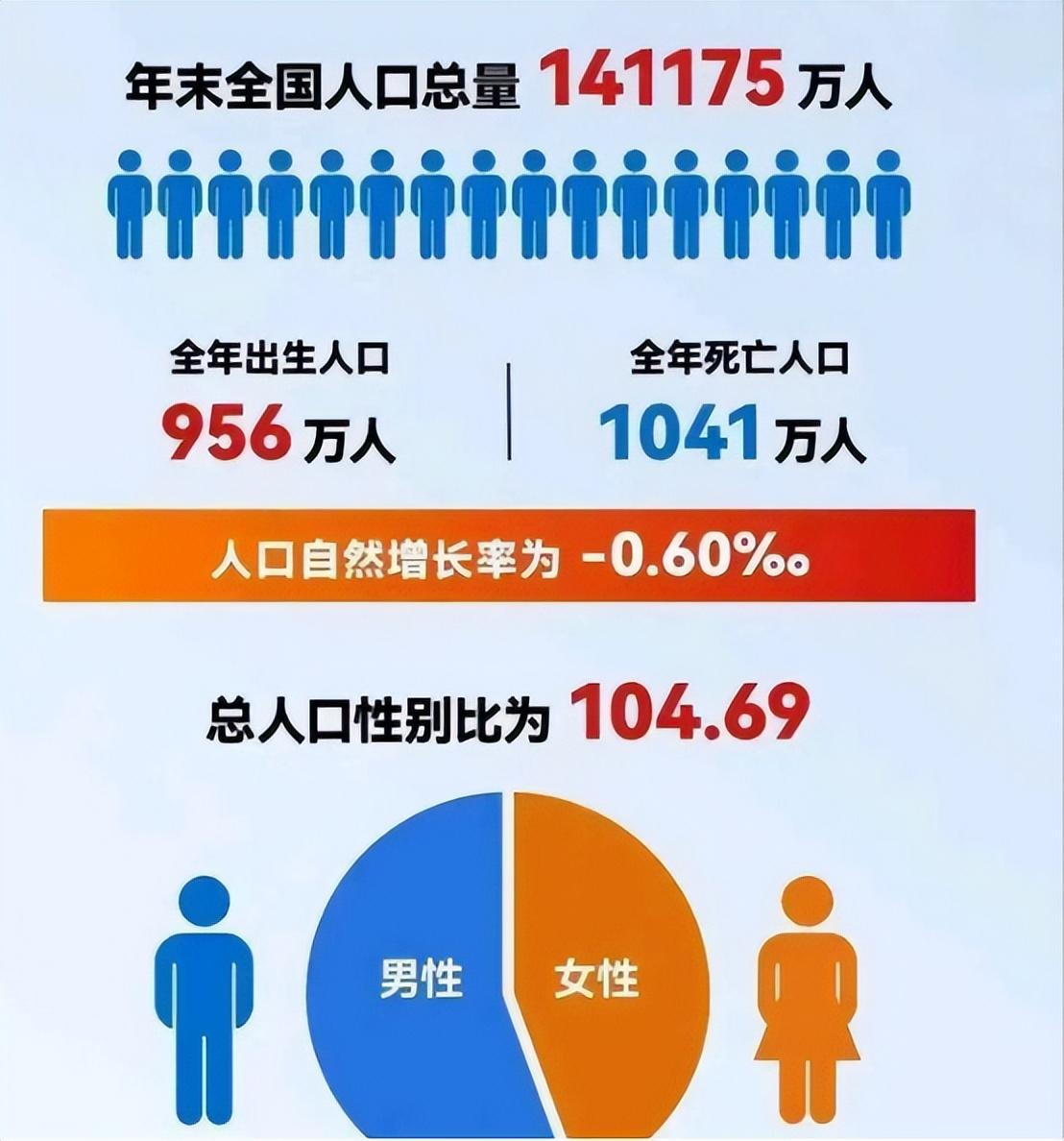 全國最新人口統(tǒng)計揭示人口現(xiàn)狀與未來趨勢發(fā)展分析