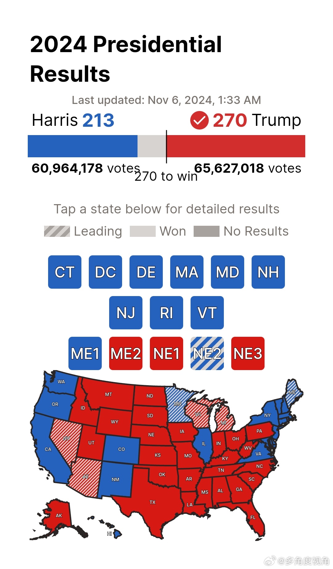 美大選計票更新，緊張角逐走向最終結果