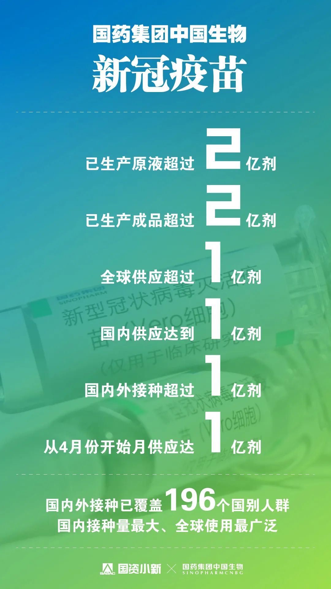 國內(nèi)新冠疫苗最新進展