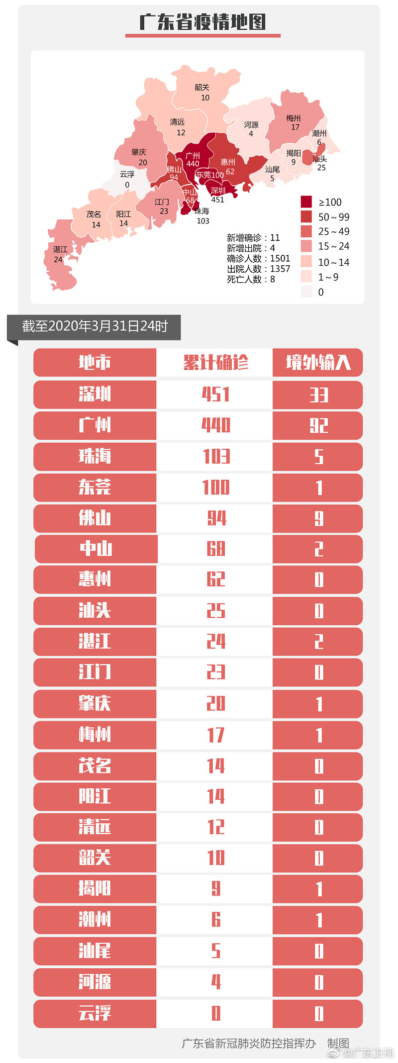 廣東疫情最新動態(tài)，全面應(yīng)對精準(zhǔn)施策，筑牢健康防線