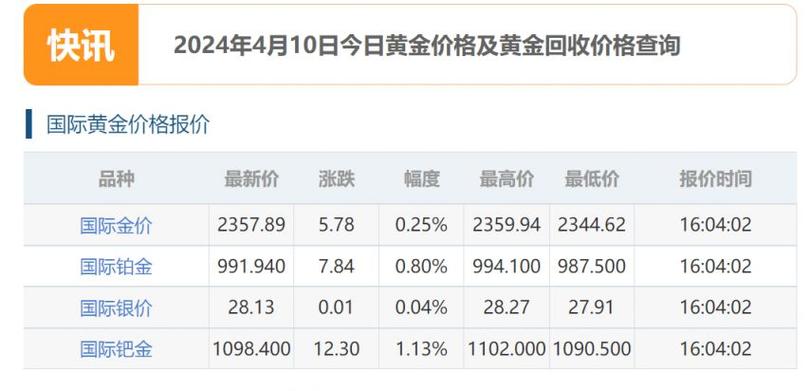 今日金价行情最新价格表与深度分析