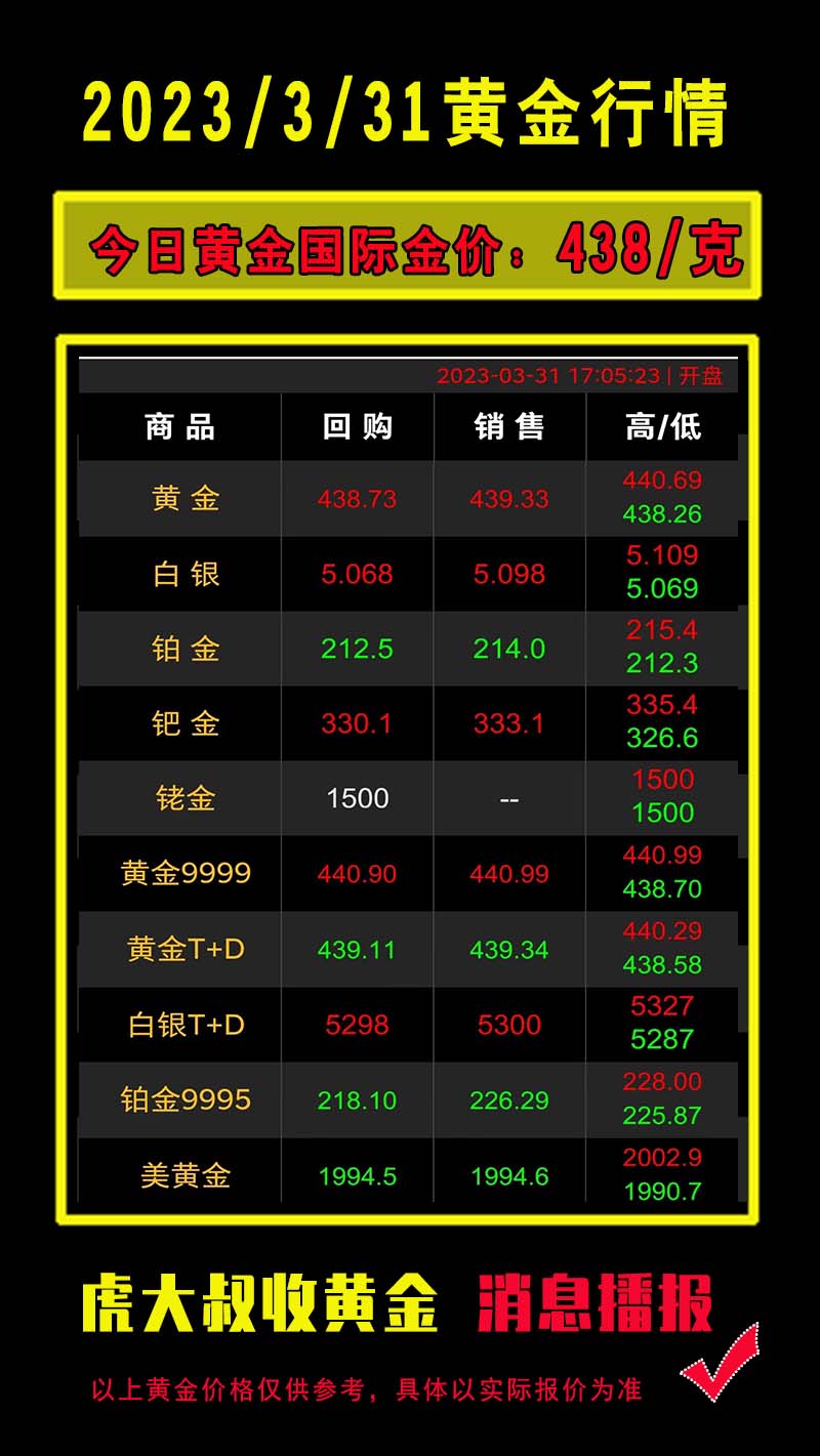 今日金价行情最新价格表与深度分析