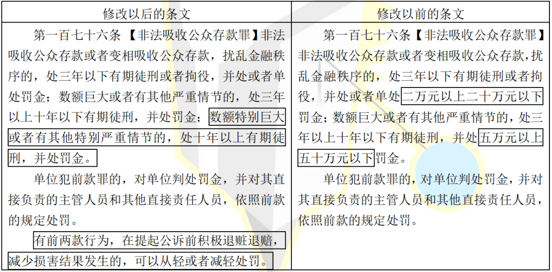 刑法修改最新動態(tài)，十一版草案解讀及其未來影響展望