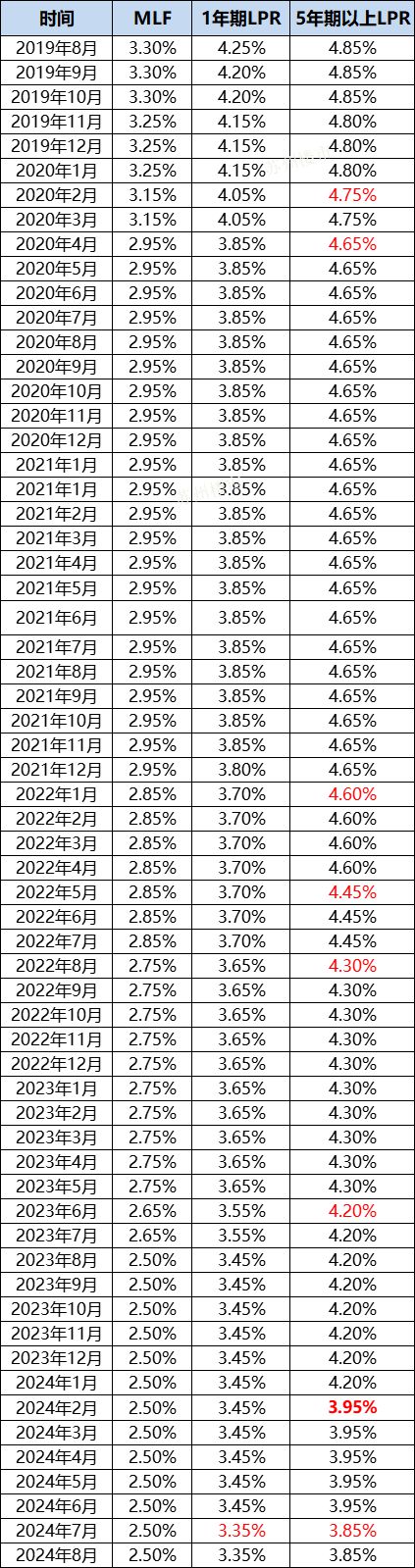 解讀最新人民銀行LPR定價(jià)基準(zhǔn)，影響分析與展望